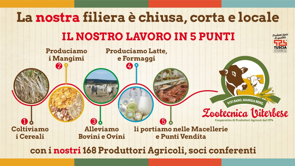 Vivi Sano. Mangia Bene - Zootecnica Viterbese