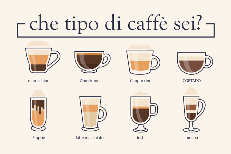 la Giornata Internazionale del Caffè